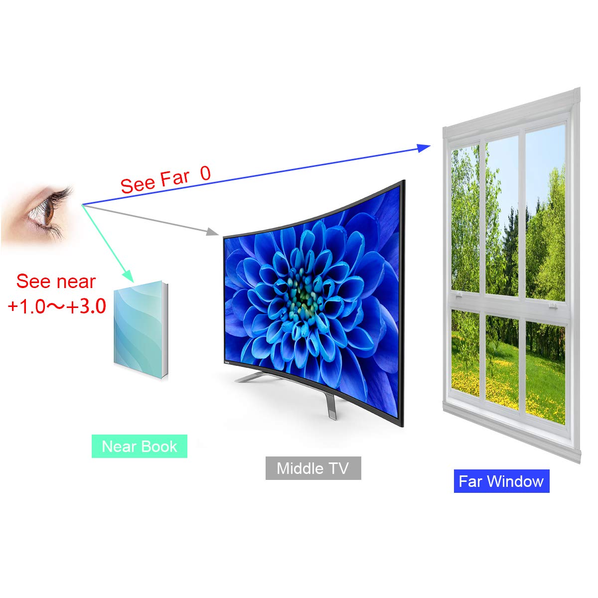 Titanium progressive far and near dual-use reading glasses